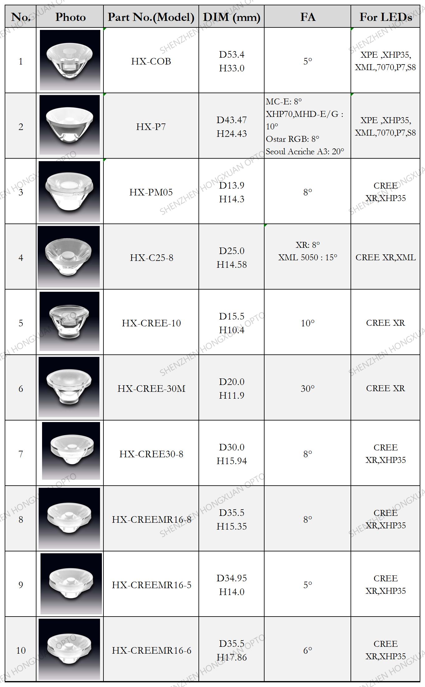 CREE XR lentes LED, lentes de vidrio, lente Fresnel, lente para farolas