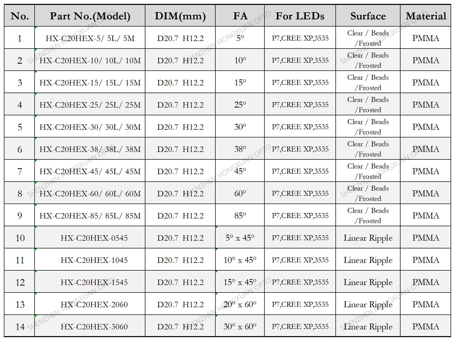 waterproof led lens