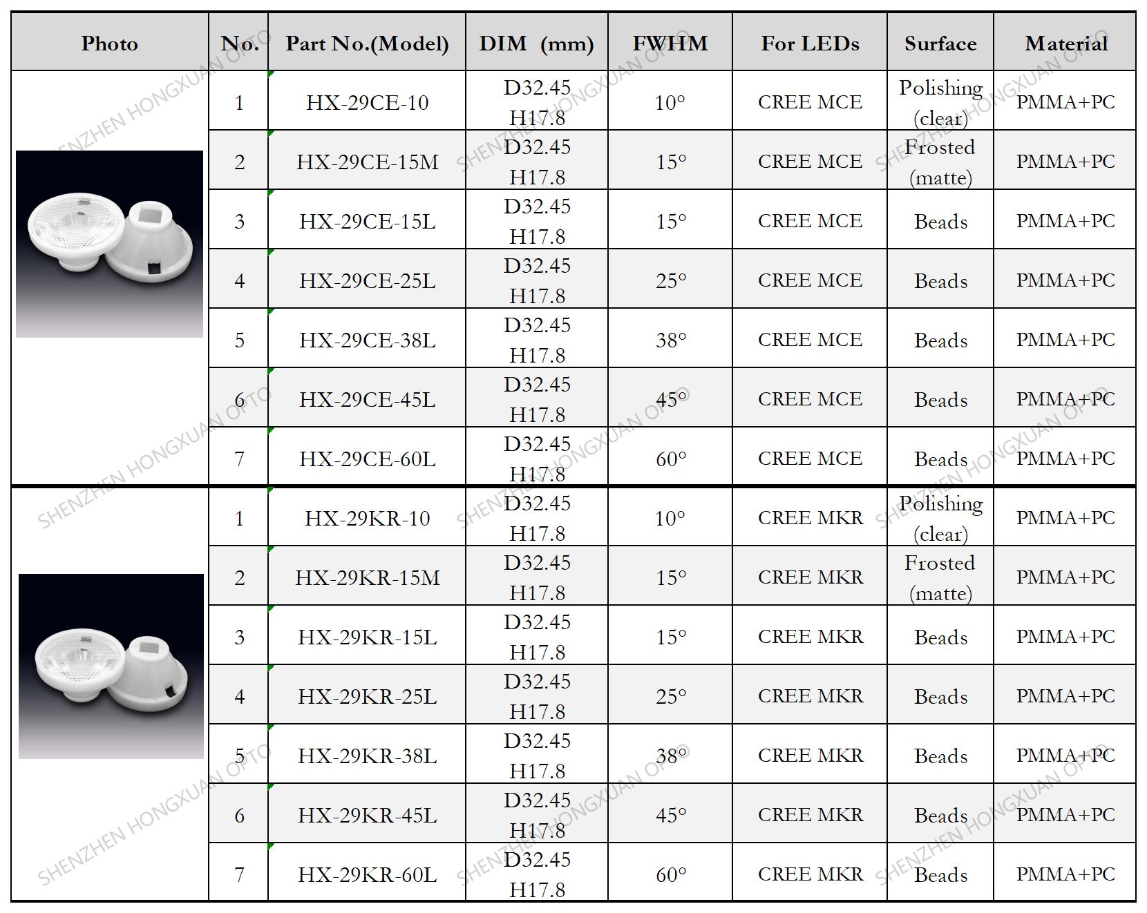 lentes LED, lentes de vidrio, lente Fresnel, lente para farolas
