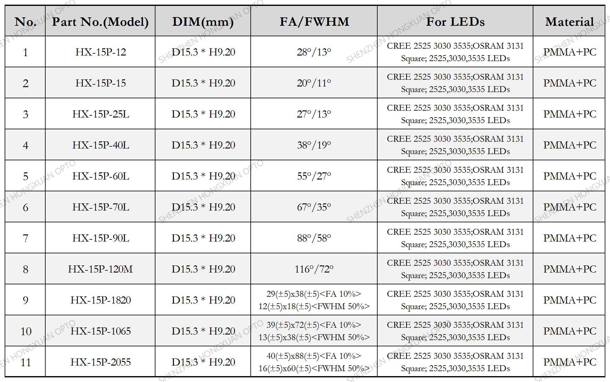 lentes LED, lentes de vidrio, lente Fresnel, lente para farolas