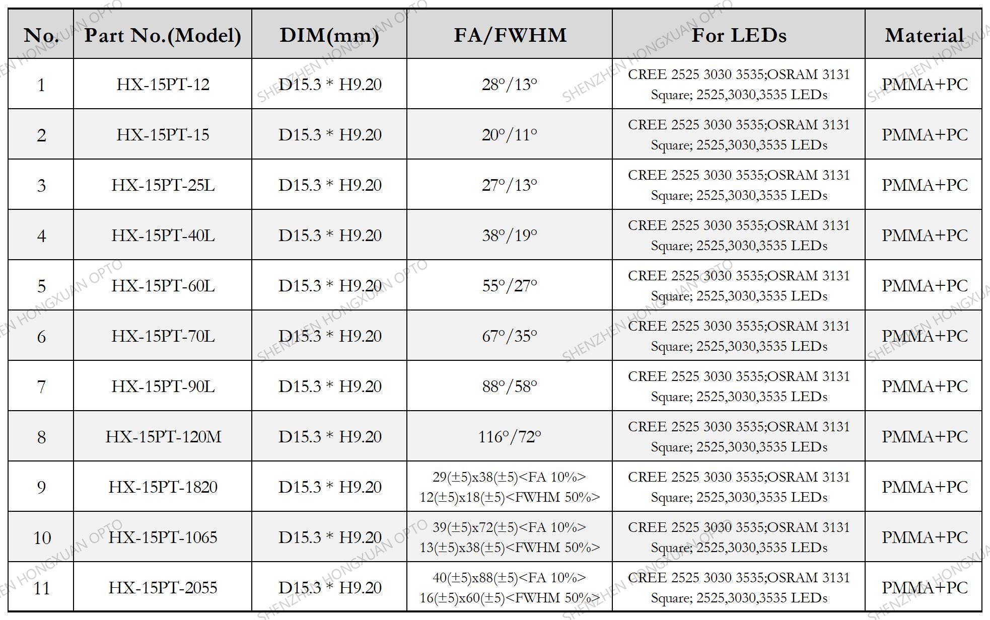 lentes LED, lentes de vidrio, lente Fresnel, lente para farolas