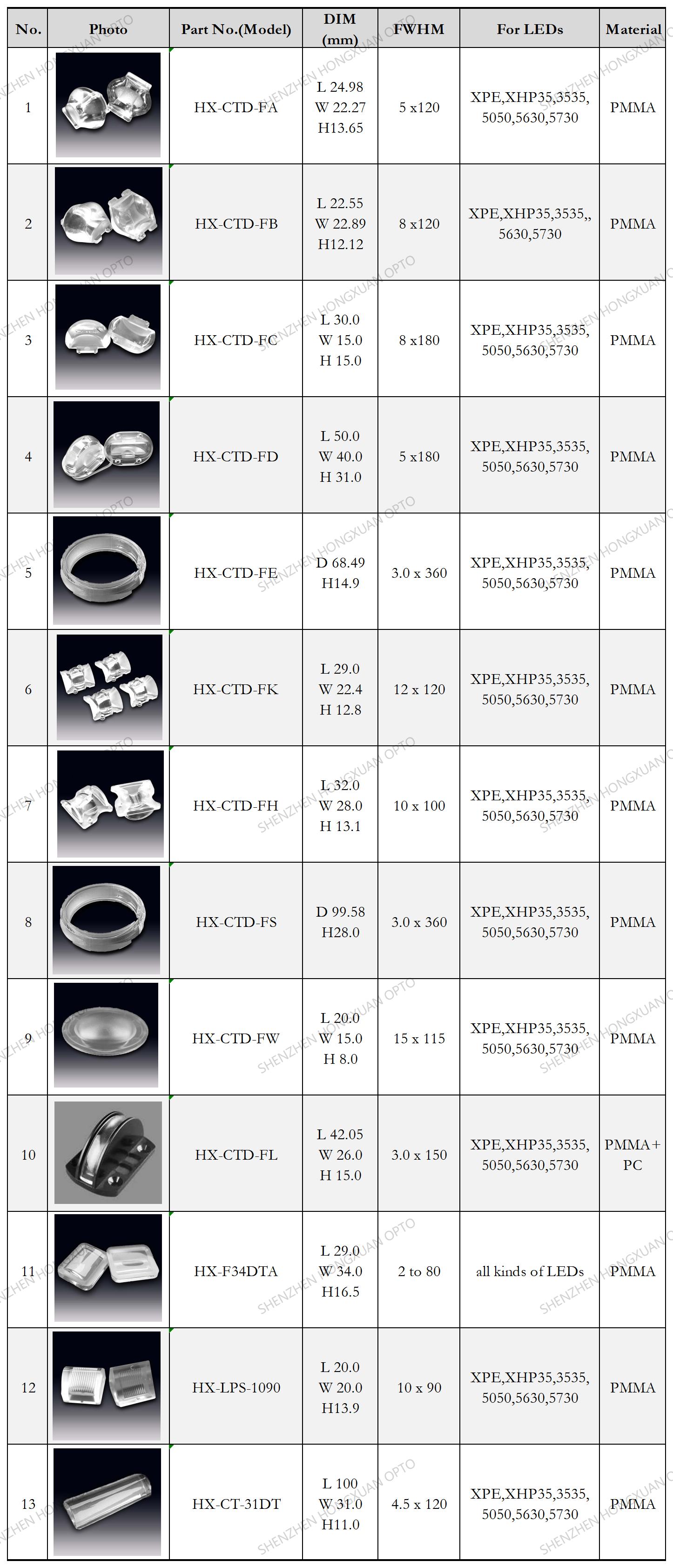 lentes LED, lentes de vidrio, lente Fresnel, lente para farolas