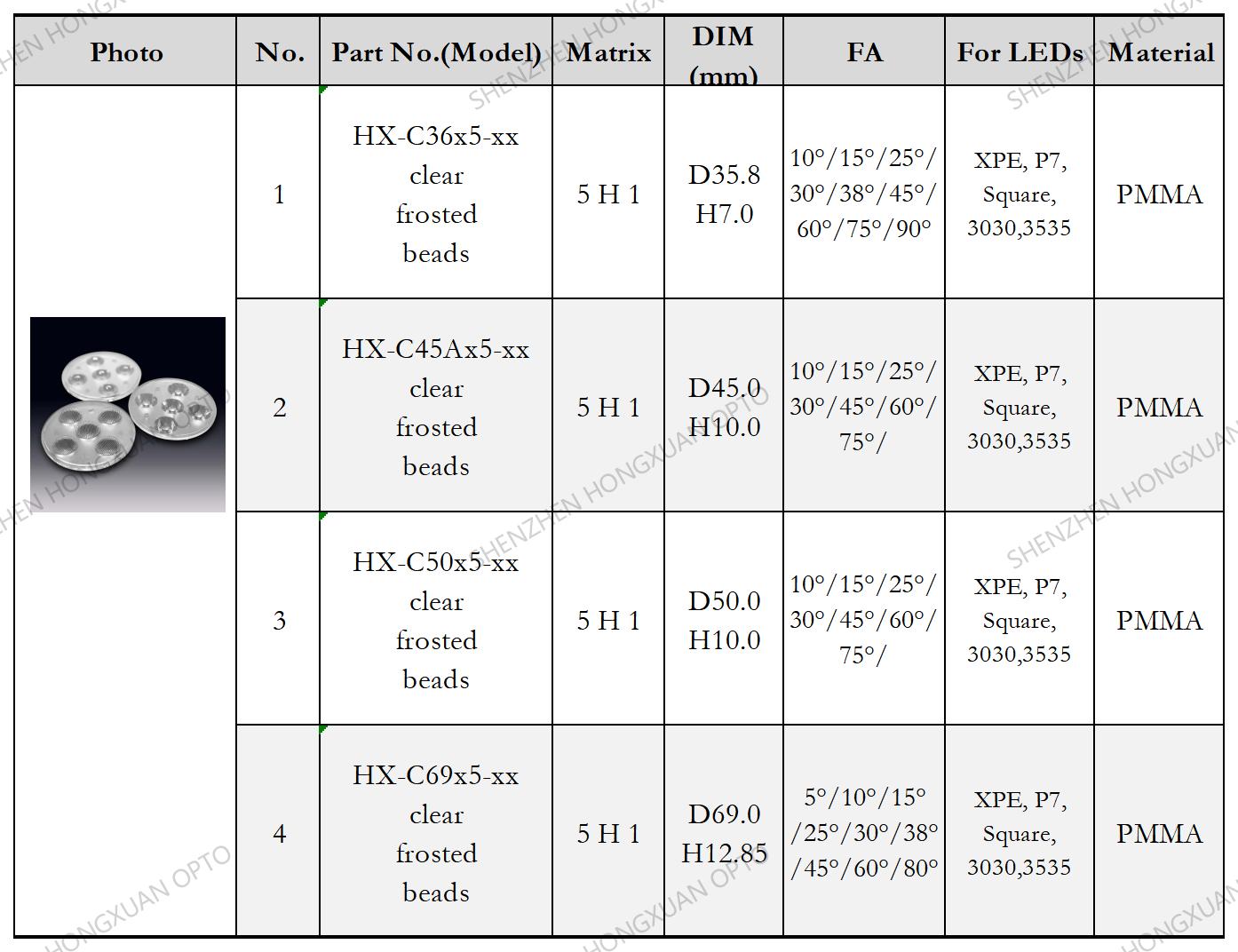 Matriz lentes LED, lentes de vidrio, lente Fresnel, lente para farolas