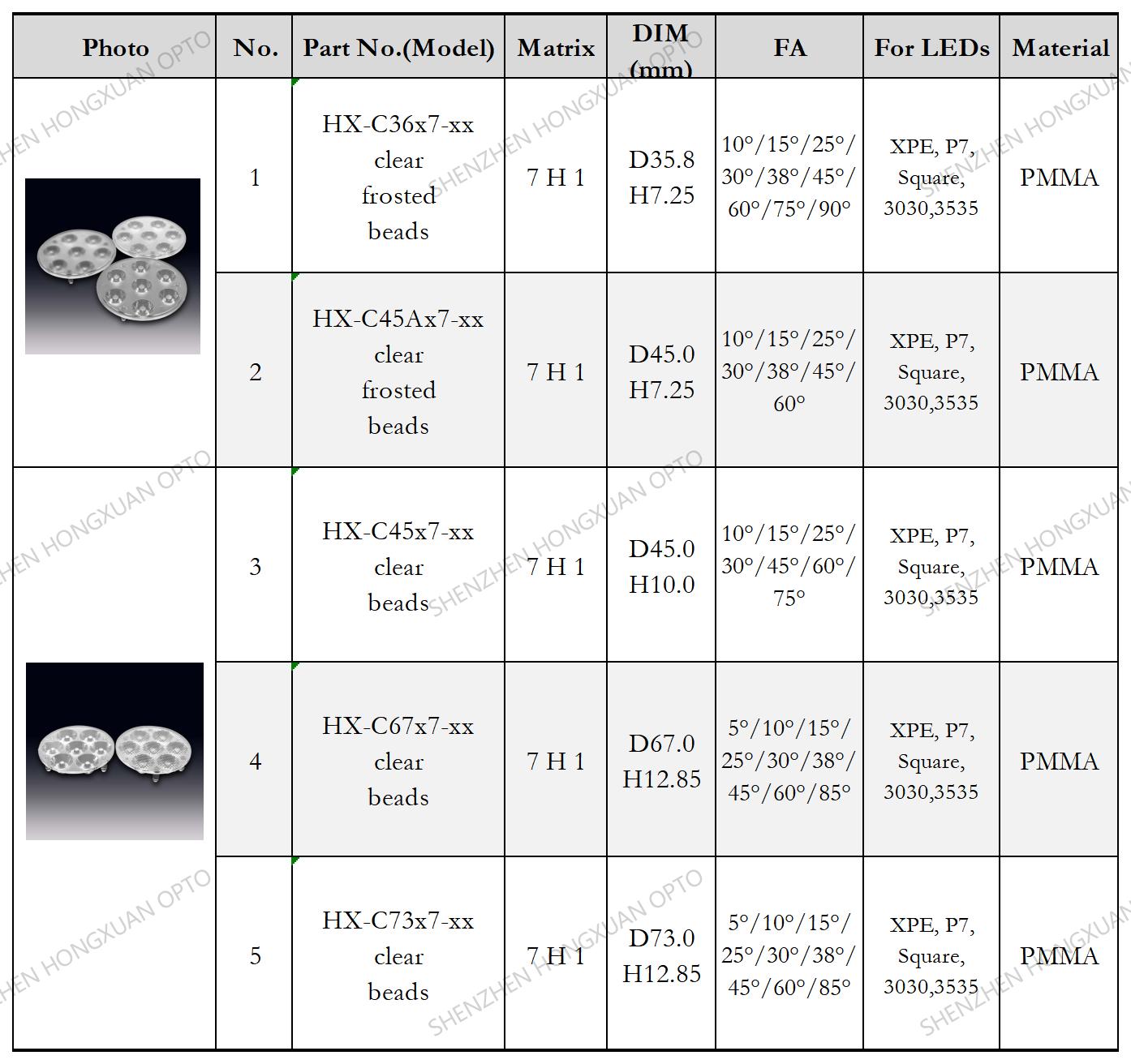 Matriz lentes LED, lentes de vidrio, lente Fresnel, lente para farolas