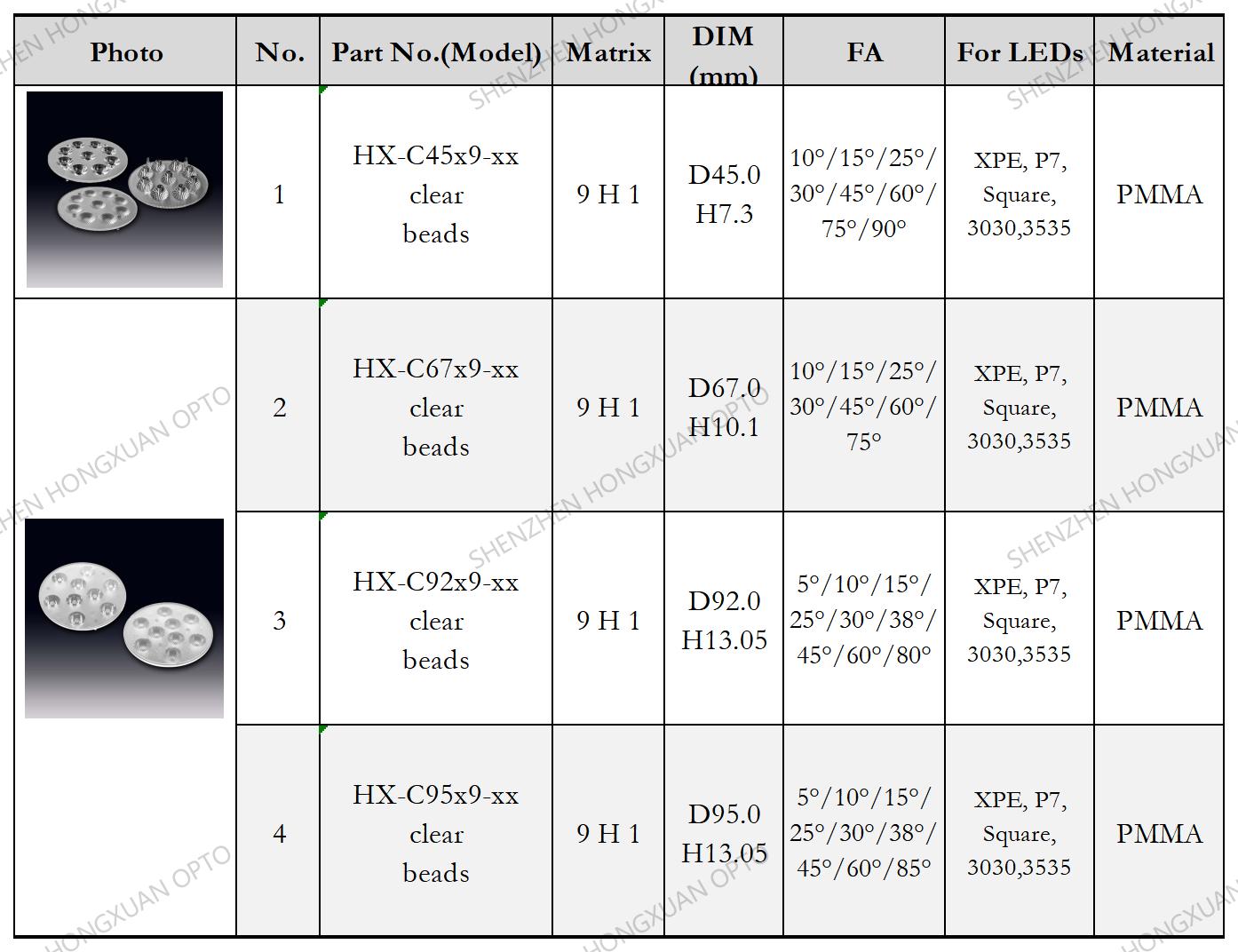 Matriz lentes LED, lentes de vidrio, lente Fresnel, lente para farolas