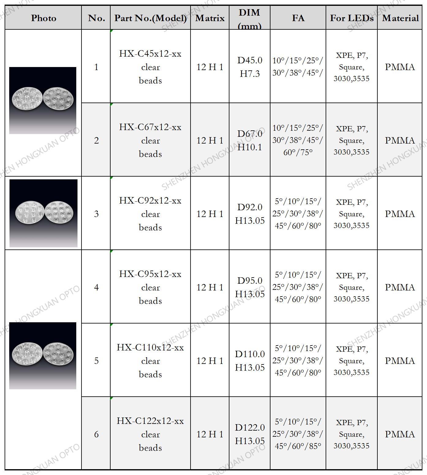 Matriz lentes LED, lentes de vidrio, lente Fresnel, lente para farolas