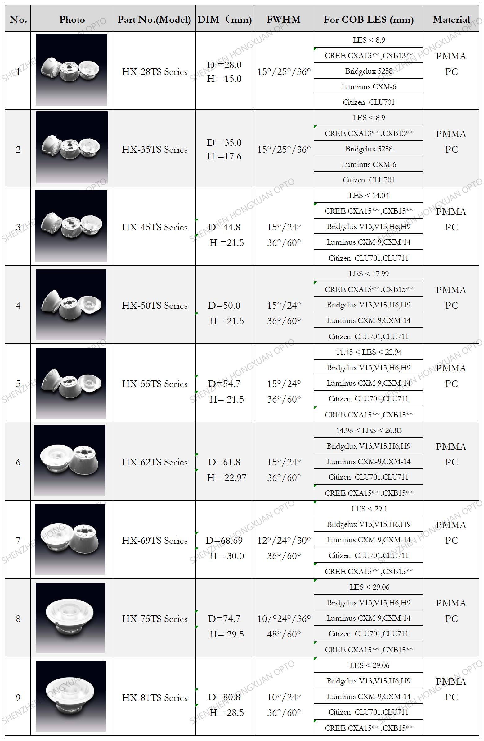 COB lentes LED, lentes de vidrio, lente Fresnel, lente para farolas
