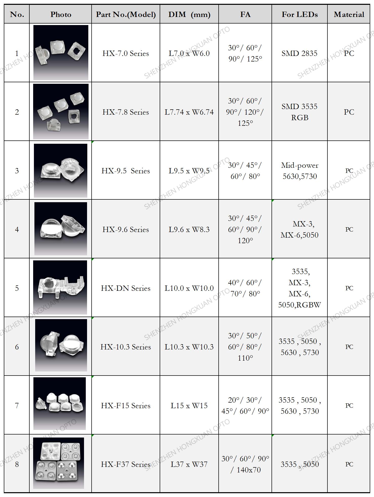 COB lentes LED, lentes de vidrio, lente Fresnel, lente para farolas